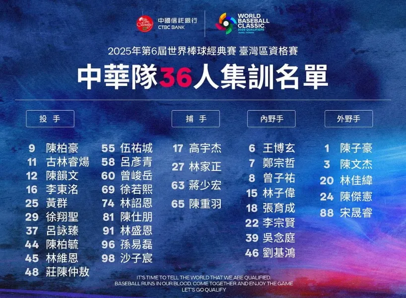 WBCQ經典賽資格賽|中華名單