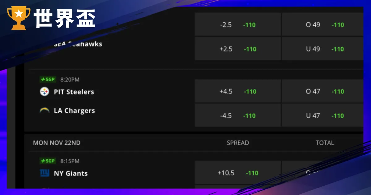 運彩讓分意思為何?足球讓分看不懂?一篇教你看懂!